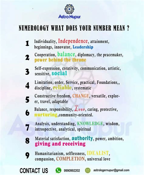accellion meaning|Accellion Meaning, Pronunciation, Numerology and More.